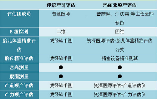 成都顺产分娩大概多少钱？