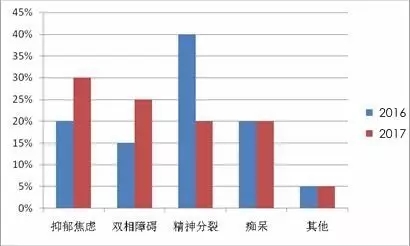 高龄二胎妈妈孕期抑郁症状频现 玛丽亚专家心理疏导喜获7.5斤男婴